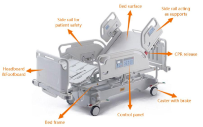 What Are The Main Hospital Bed Parts?