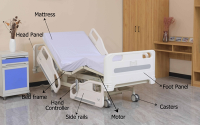 What Are The Main Hospital Bed Parts?