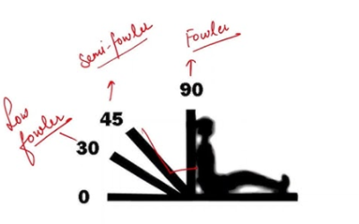 What Are The Possible Patient Positions On Medical Bed?