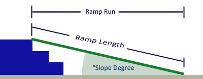 Maximum Slope For Wheelchair Ramps Ramp Guidelines And Regulations