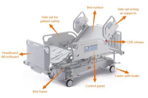 hospital bed parts of icu bed produced by hospital bed manufacturer